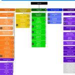 SPRCLLDR site screencapture, site map creation for the site.